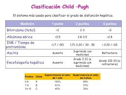 Child Pugh Para Falla Hepatica Medicine Medical Med