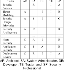 A Typical Raci Chart 11 Download Table