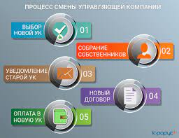 Почему аренда домена перерасчет.рф может быть выгодной для вашего бизнеса
