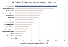 business models profitability competitive advantage