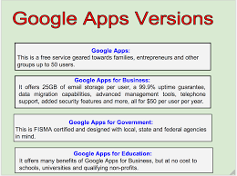 Some educators have reservations over privacy and security, and rightly so, but google does take this seriously and addresses many concerns in this helpful faq. 4 Types Of Google Apps Teachers Should Know About Educational Technology Mobile Learning Google Apps