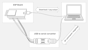 ESP32-C3