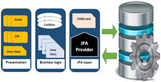 The new jpa project wizard has the error at least one user library must be selected. is there already a jpa implementation in the glassfish directory, and i should create a user library that. Jpa Introduction Tutorialspoint