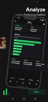 Is Stats.fm Safe? A Comprehensive Guide To Privacy And Security