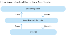 Nevertheless, the market successful investing in the cmbs marketplace requires expertise in commercial real estate as well as structured products—and demands the ability to determine the. Securing Secured Finance The Term Asset Backed Securities Loan Facility Liberty Street Economics