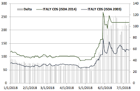 Italian Risk Spreads Fiscal Versus Redenomination Risk