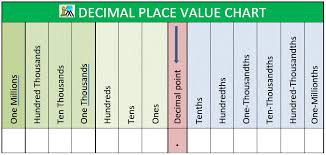 decimal place value chart