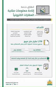 وزارة العدل On Twitter انفوجرافيك تعرف على خدمة إتاحة معلومات ملكية العقارات إلكترونيا عبر بوابة وزارة العدل Https T Co Urkd7k9upb