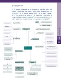 En este curso de formación cívica y ética tendrán la opor elaboración de una secuencia didáctica para 2º ó 5º. Formacion Civica Y Etica Libro De Primaria Grado 6 Comision Nacional De Libros De Texto Gratuitos Gobierno Estado Democratico Paco El Chato