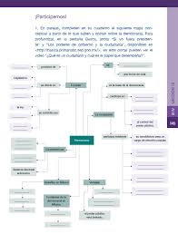 Formación cívica y ética para la educación básica la educación cívica y ética busca desarrollar en el alumno la autonomía, el cuidado de si mismo, la toma de decisiones y la adquisición de valores para enfrentarse a la vida cotidiana. Formacion Civica Y Etica Libro De Primaria Grado 6 Comision Nacional De Libros De Texto Gratuitos Gobierno Estado Democratico Paco El Chato