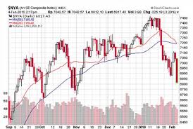 Moving Average