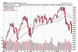 Moving Average