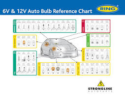 Essential Ring Reference To Boost Bulb Business