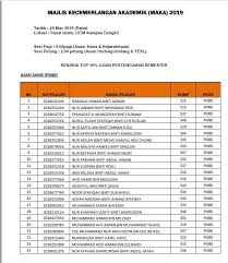 Majelis permusyawaratan rakyat sekretariat jenderal. Majlis Kecemerlangan Akademik Maka Pusat Asasi Uitm Facebook