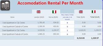 Cost of living in italy. How Much Does It Cost To Travel The World Quora