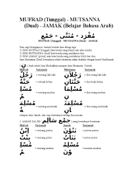 Contoh kalimat yang menggunakan unsur adatul istifham أَ ini adalah: Contoh Isim Mufrad Dalam Al Quran Berbagai Contoh