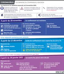 Infos, conseils et dernières actualités sur la sortie de confinement. Deconfinement En Trois Etapes Vaccin Ce Qu Il Faut Retenir De L Allocution D Emmanuel Macron