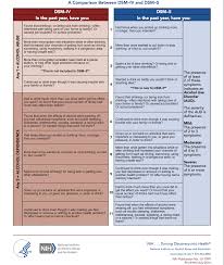 Image result for Grading Scale for Alcohol Use