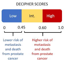 The psa test is a very effective way of checking how successful your treatment has been. Test May Show Whether To Treat Prostate Cancer With Hormones National Cancer Institute