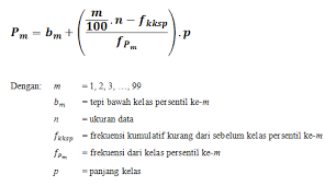 I = 1, 2, 3, … , 99. Rumus Persentil Data Tunggal Kelompok Pengertian Contoh