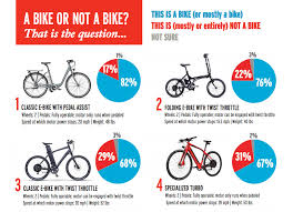 Alibaba.com offers 1,504 messenger bikes products. Top 10 Bicycle Movies Momentum Mag