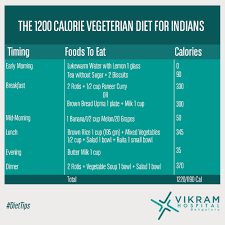 1200 Calorie Vegetarian Diet For Weight Loss Vikram