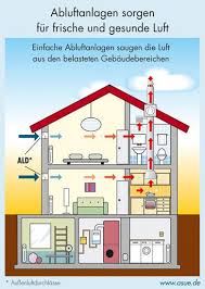 Luftung Selbst De Luftung Haus Sanieren Abluft