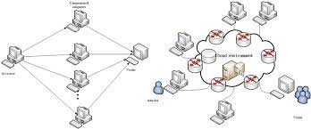 In order to send an extremely large number of requests to the victim resource, the cybercriminal will often establish a 'zombie network' of computers that the criminal has infected. Traditional Ddos Attack The Ddos Attack In Cloud Environment Download Scientific Diagram