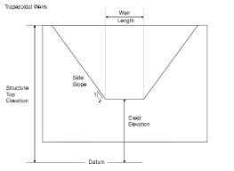 Trapezoidal Weir