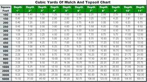 Scotts Spreader Settings Conversion Chart Www