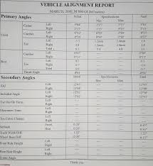 understanding wheel alignment page 5 team bhp