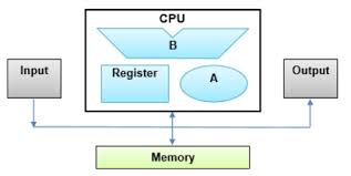 unit 1 1 1 structure and function of the processor