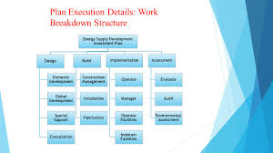 strategic choice and evaluation exxon mobil ppt download