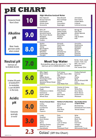 acid alkaline balance for your health ph balancing the body