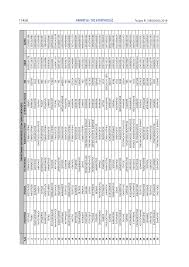 Σελίδα 1 από 54 σημαντικη ενημερωση: Https Www Taxheaven Gr Attachment 6427