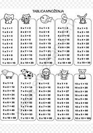 Standardmäßig teilt word tabellen bei einem seitenumbruch, sodass die tabelle auf zwei seiten sie können aber einstellen, dass die tabelle vollständig auf der folgende seite erscheint, wenn sie. Produkt Design Punkt Schrift Drucken Multiplikation Tabelle 2 12 Png Herunterladen 1653 2339 Kostenlos Transparent Text Png Herunterladen