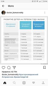 какие продукты можно вводить в 3 месяца при гв Pin Na Doske Malysh