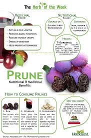 Infographic Prunes Coconut Health Benefits Lemon Benefits Fruit Health Benefits