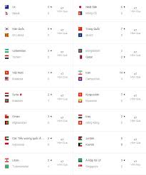 Những ngày trước thềm vòng loại world cup 2022, người ta lại nhắc nhiều về những sai lầm trong quá khứ nhưng đừng ngại một lần nữa đặt niềm tin ở thủ thành đang có phong độ ổn định hàng đầu việt nam. Báº£ng Xáº¿p Háº¡ng Vong Loáº¡i World Cup 2022 Tuyá»ƒn Viá»‡t Nam Xáº¿p Sau Thai Lan Tin Tá»©c Má»›i Nháº¥t 24h Ä'á»c Bao Lao Ä'á»™ng Online Laodong Vn