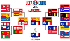 The group stage matches are in the system! Euro 2016 Si S Expert Predictions Knockout Brackets Sports Illustrated