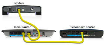 According to the instructions on the package, this does how do i install my router & my modem has only one ethernet slot? Linksys Official Support Cascading Or Connecting A Linksys Router To Another Router