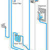 Product help site for kitchenaid appliances. 3