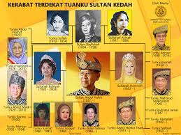 Sultan abdul halim on wn network delivers the latest videos and editable pages for news & events, including entertainment, music, sports, science and more born at istana anak bukit near alor star as tunku abdul halim, he was the second, but eldest surviving son, of sultan badlishah (born 1894. Facebook