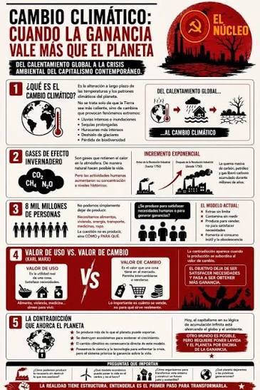 Día Mundial del Medio Ambiente. “El cambio climático es la contranarrativa más poderosa que tenemos frente al capitalismo.” -Naomi Klein- Vivimos en la era del Antropoceno –la etapa en que las actividades