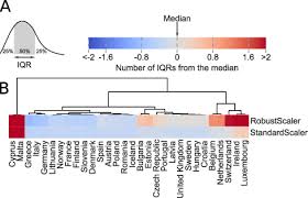 The interquartile range (iqr) contains the second and third quartiles, or the middle half of your whereas the range gives you the spread of the whole data set, the interquartile range gives you the. Visualization Of Our Results A Example Of The Interquartile Range Download Scientific Diagram