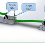 Buy PVDF Coating Separator Machine For Battery,PVDF Coating ...