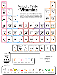 Periodic Table Of Vitamins Health Images