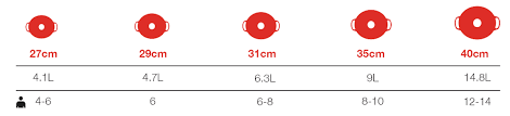 Le Creuset Le Creuset Casserole Size Guide