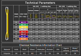 Chendiao Synthetic Industrial Rigging Crane Lifting Belt View Polyester Weight Lifting Sling Chendiao Product Details From Baoding Chendiao Hoisting