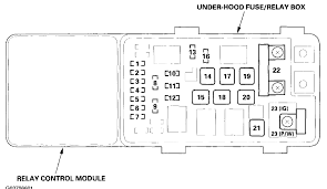 You take the cover off and there is a picture of all the fuses and what they are for on that. Wiring Manual Pdf 2004 Honda Crv Fuse Box Diagram